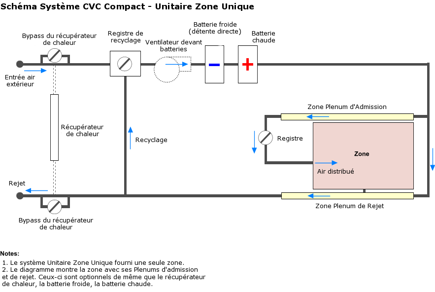 Unitary Single Zone Layout_4